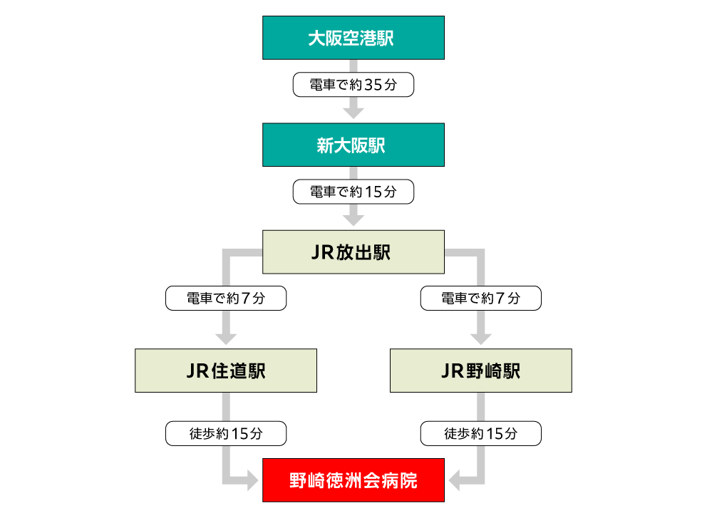 アクセスマップ