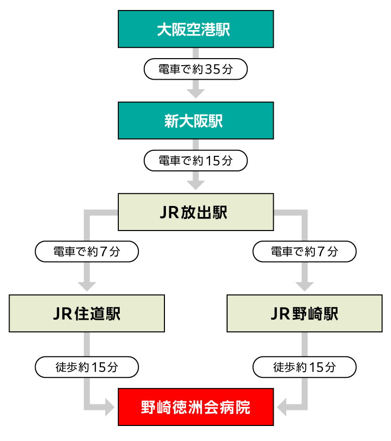 アクセスマップ