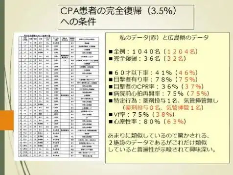 救急科ブログ